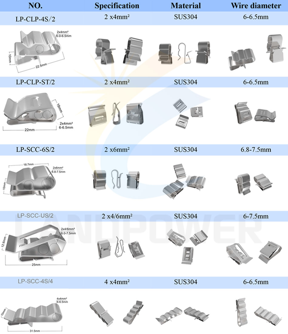 SOLAR PANEL CABLE CLIPS